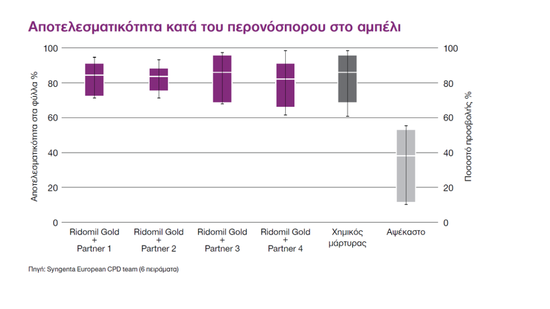 ridomil-gold-sl-results1