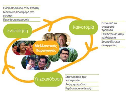 stratigiki