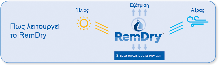 RemDry