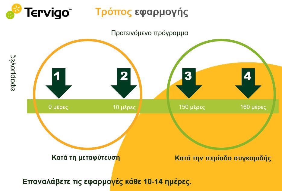 crop_program_tervigo