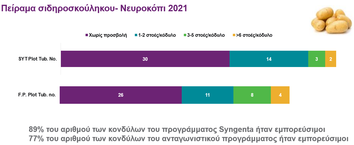 sidiroskouliko5