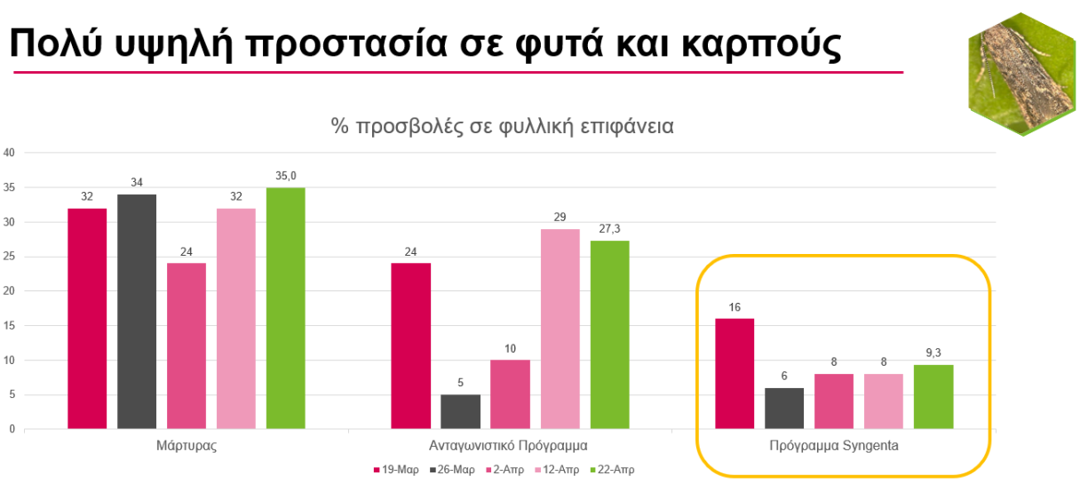 tuta_results2