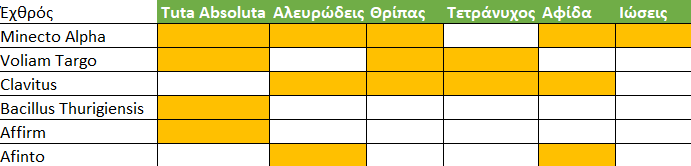 tuta_targets