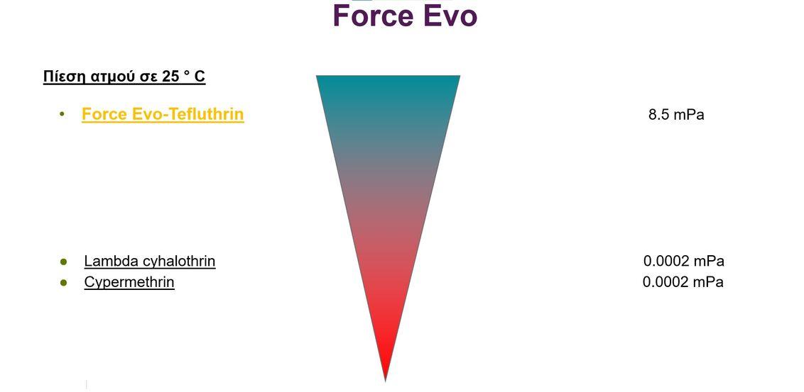 forceevo-tasi-atmwn-low
